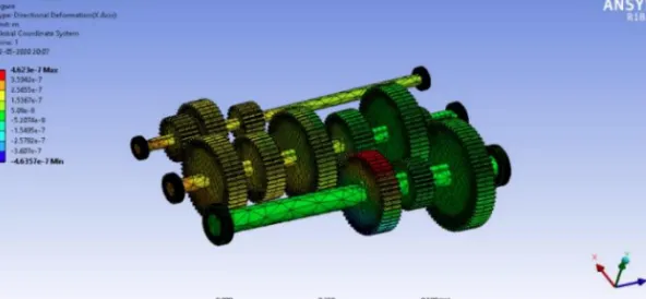 Transmission Gearbox Image 3
