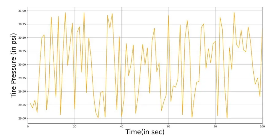 Vehicle Telemetry Image 2
