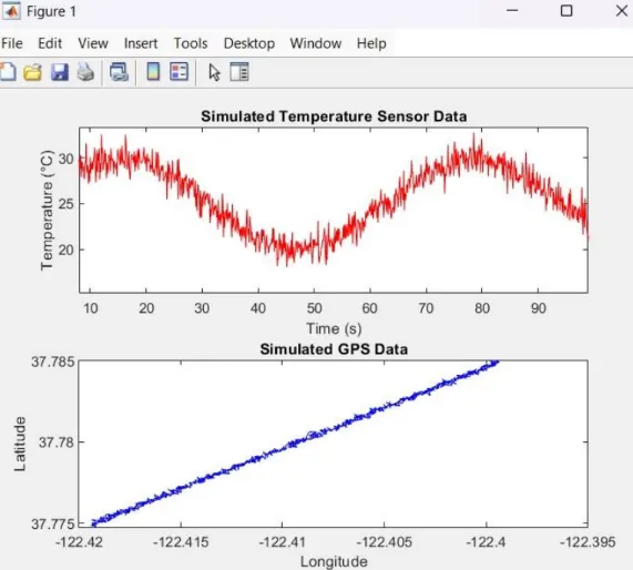 Vehicle Telemetry Image 3